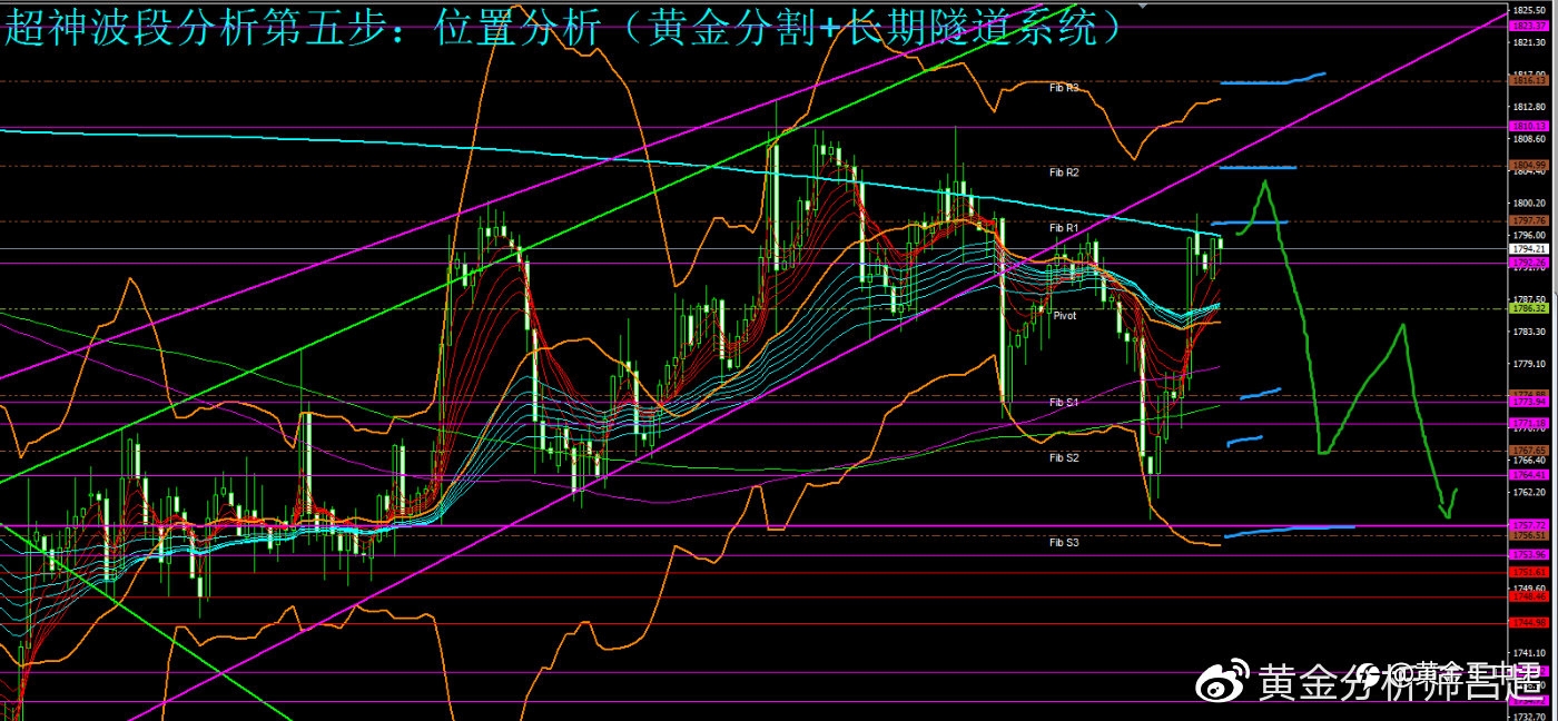 (黄金分析师吕超)聚焦今晚非农数据 黄金多空大战必然激烈