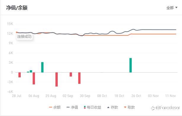 订阅信号，要认真分析，要有识人之能