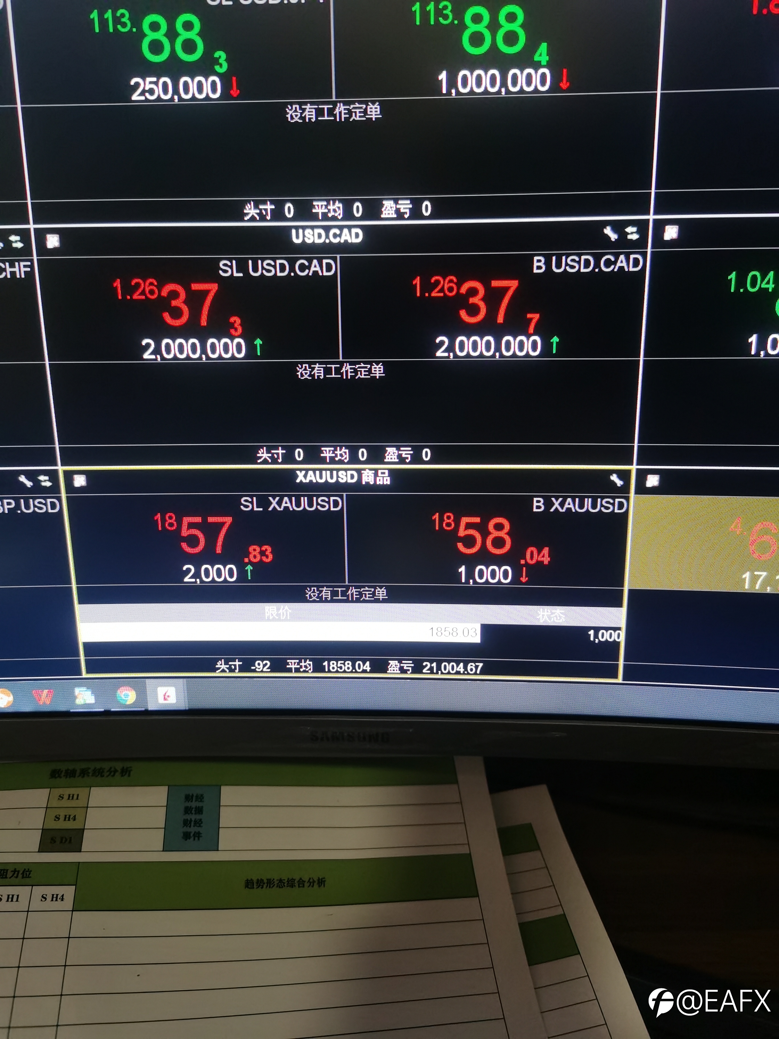 盈透证券今日黄金战绩