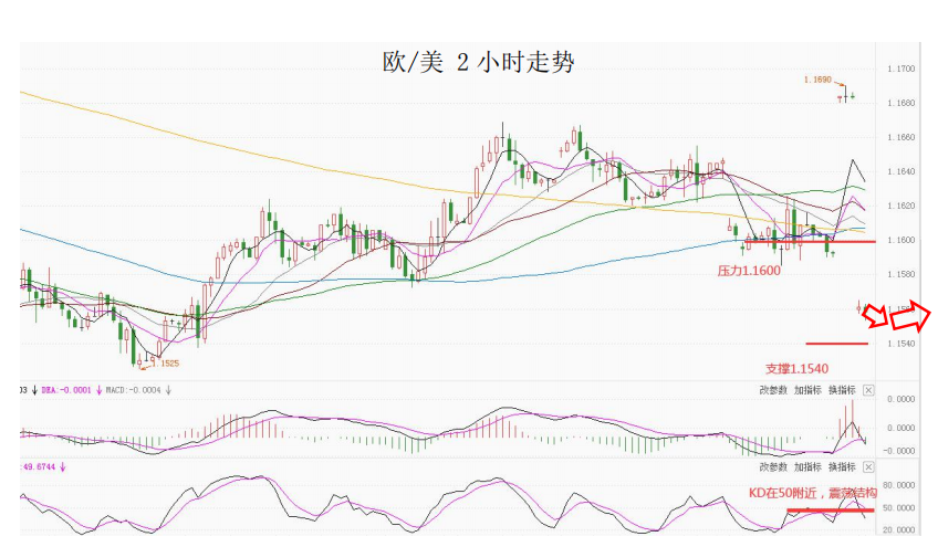 MultiBank大通金融快讯|美联储升息预期上升,美元转强
