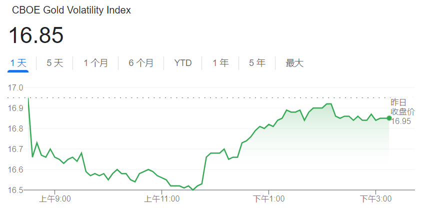 EXNESS每日聚焦:美元指数创新高,现货黄金上涨受阻