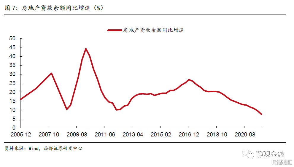 明年国内或为“宽”货币与“稳”信用组合
