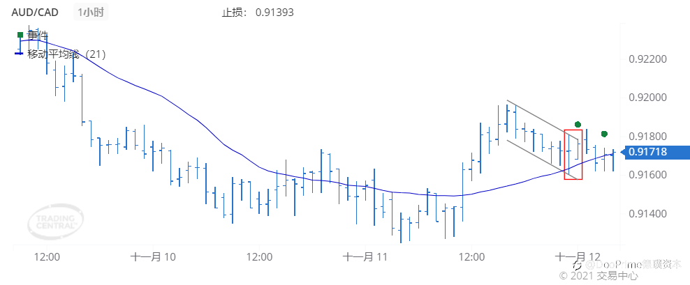 德璞每日交易策略精选-2021年11月12日
