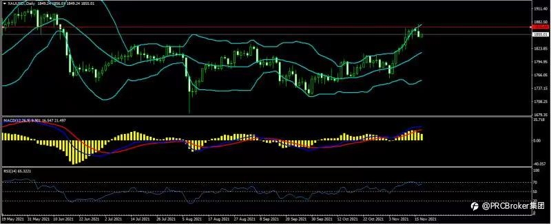 PRCBroker:20211117 今日汇评