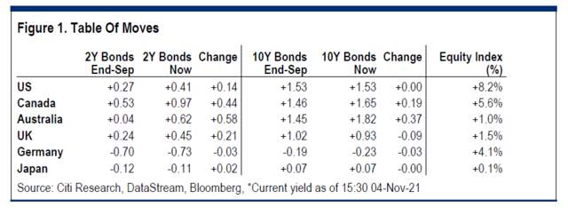 从“缩减恐慌”到“缩减狂欢”,全球股市为什么无惧Taper?关键看这个指标