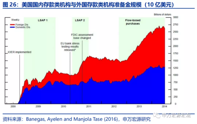 美联储的下一步:“模仿性Taper”、“躺平式加息”?