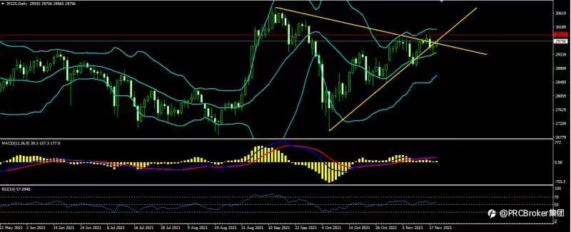 PRCBroker:20211119 今日汇评
