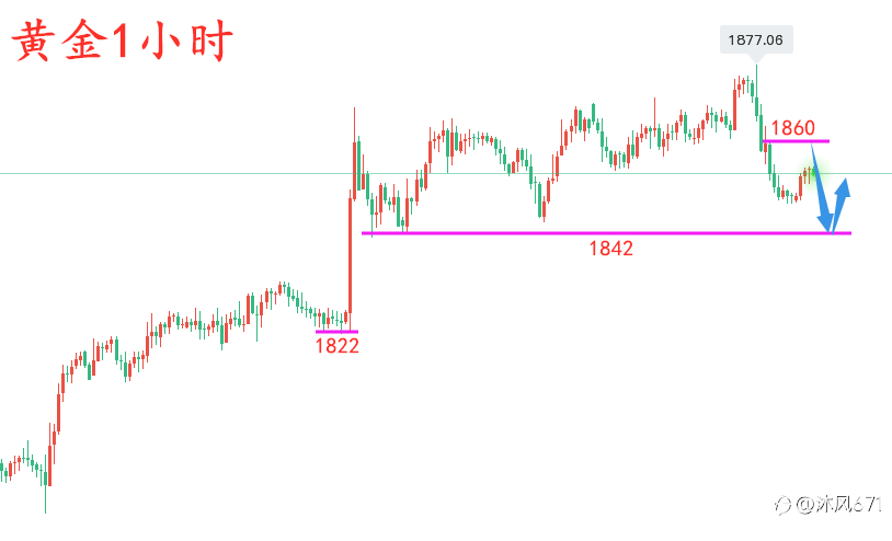 万锦晟11.17黄金操作建议和布局，隔夜黄金大跌行情转空？