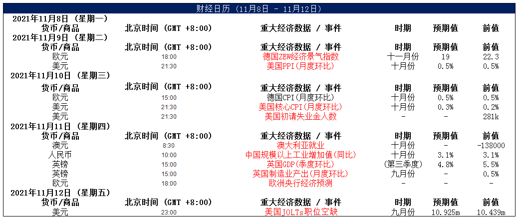 MultiBank大通金融|非美货币空头可兑现部分利润