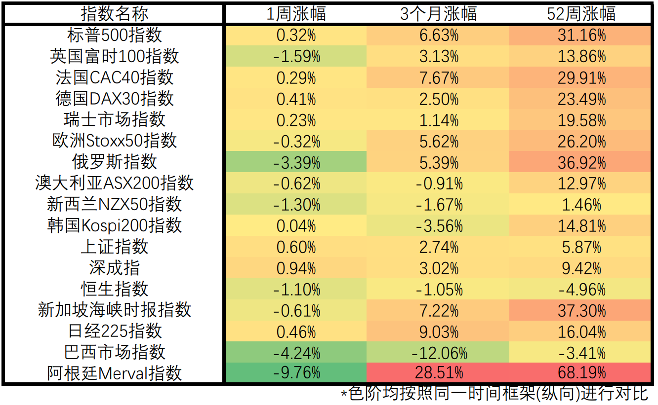 【Ex每周报告】：冬季加剧供应链紧张？美联储或加快缩减购债规模