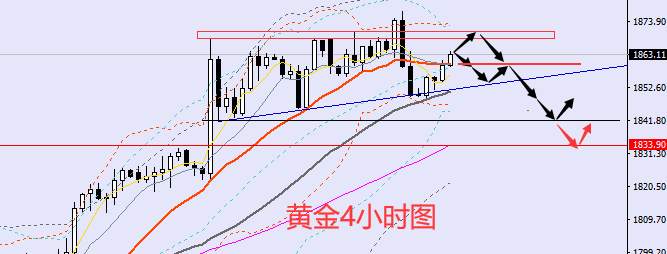 老黑策略：11.17晚盘外汇、黄金、原油分析策略