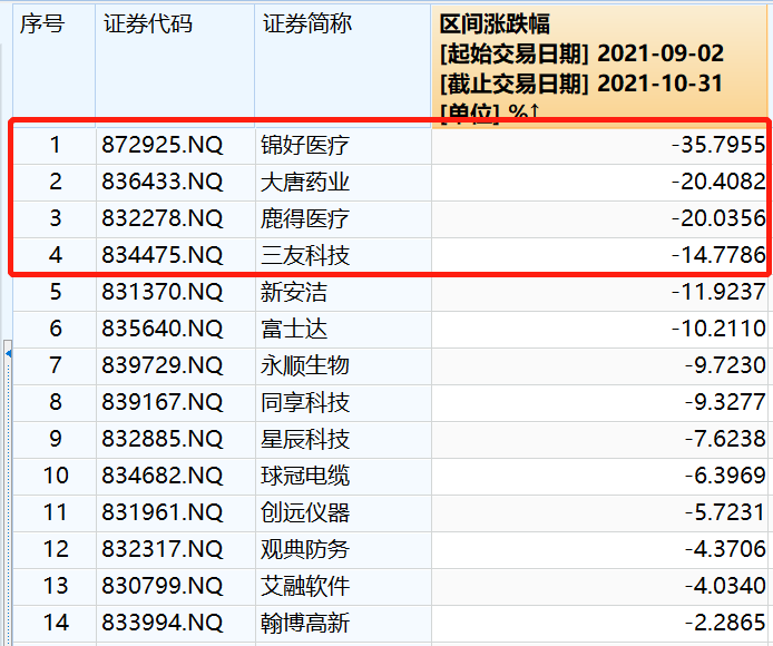 11月15日开市！北交所投资“指北”
