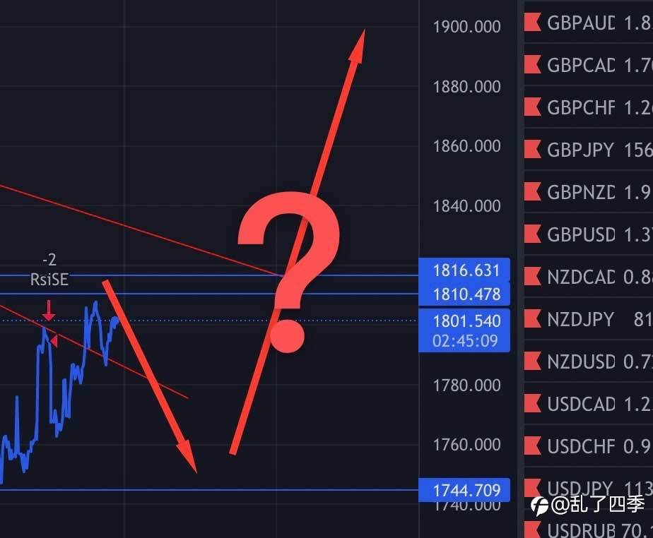 xauusd、xagsud