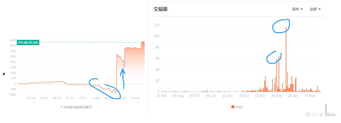 订阅信号，要认真分析，要有识人之能