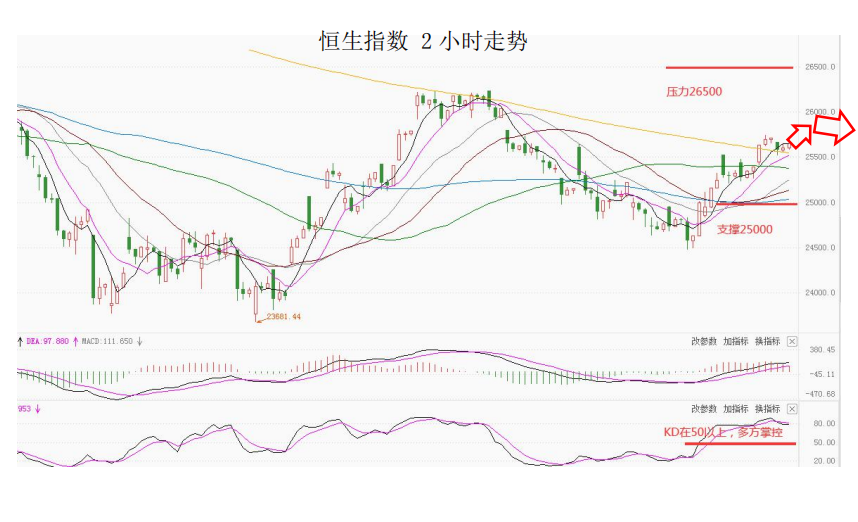 MultiBank大通金融快讯|短线美元或有技术性整理