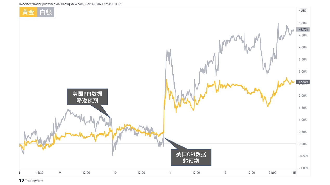 【Ex每周报告】CPI超预期或引发提前加息?美元指数创13个月新高