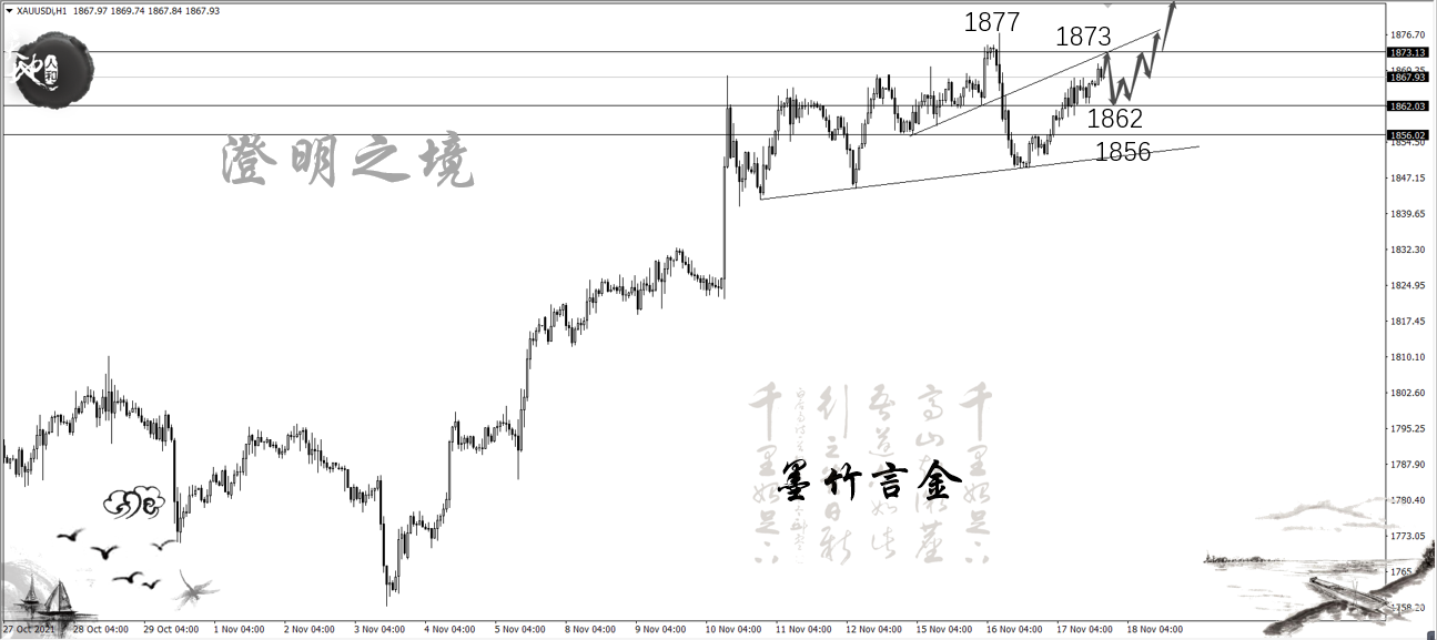 黄金多头强势收复，日线阳包阴，加速冲击时便是做空之际！