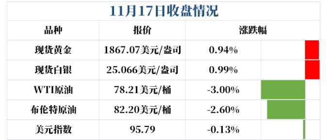 黄金多头强势收复，日线阳包阴，加速冲击时便是做空之际！