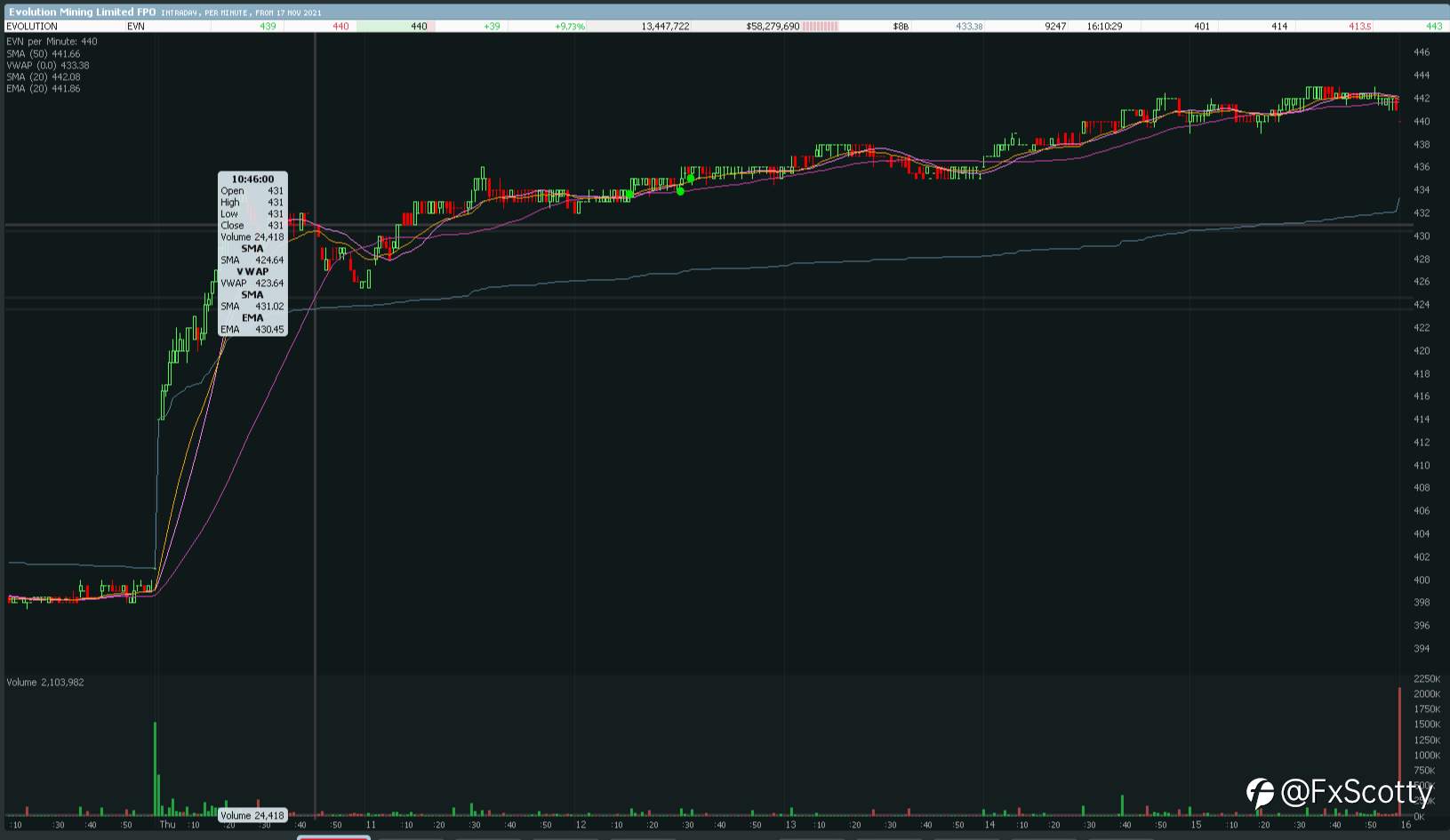 ASX end of day trading review 18 11 2021