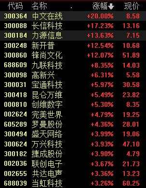 元宇宙概念再度爆发，监管频发关注函降温，这个风口还能火多久？