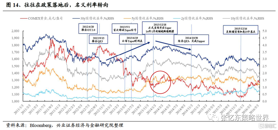 黄金的投资价值如何？