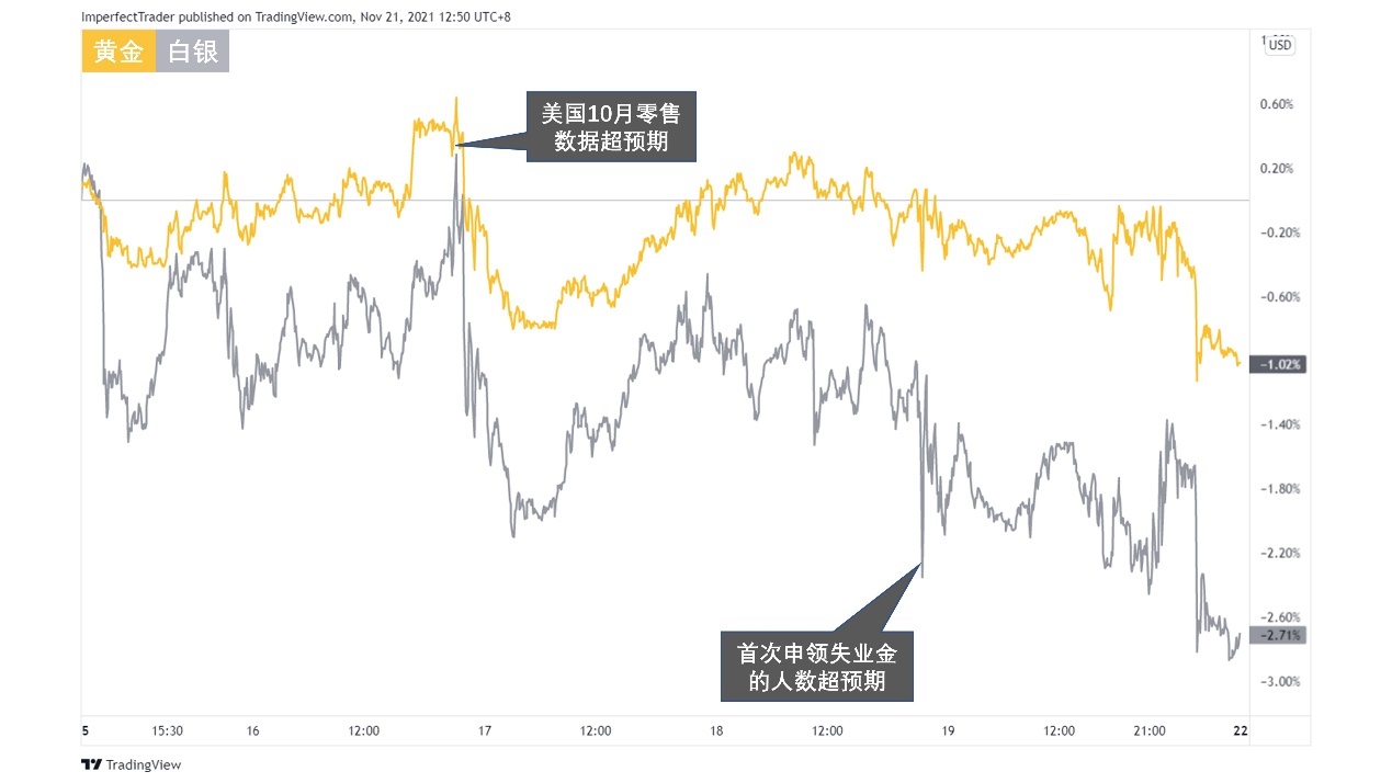 【Ex每周报告】：冬季加剧供应链紧张？美联储或加快缩减购债规模