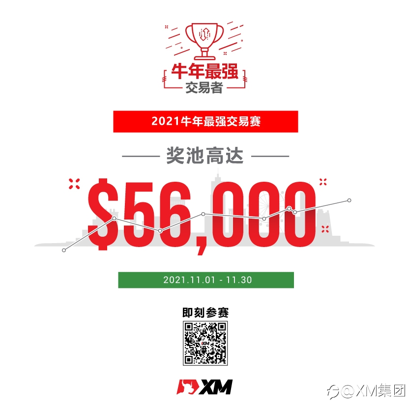 2021牛年最强交易者正式开赛!赶紧报名