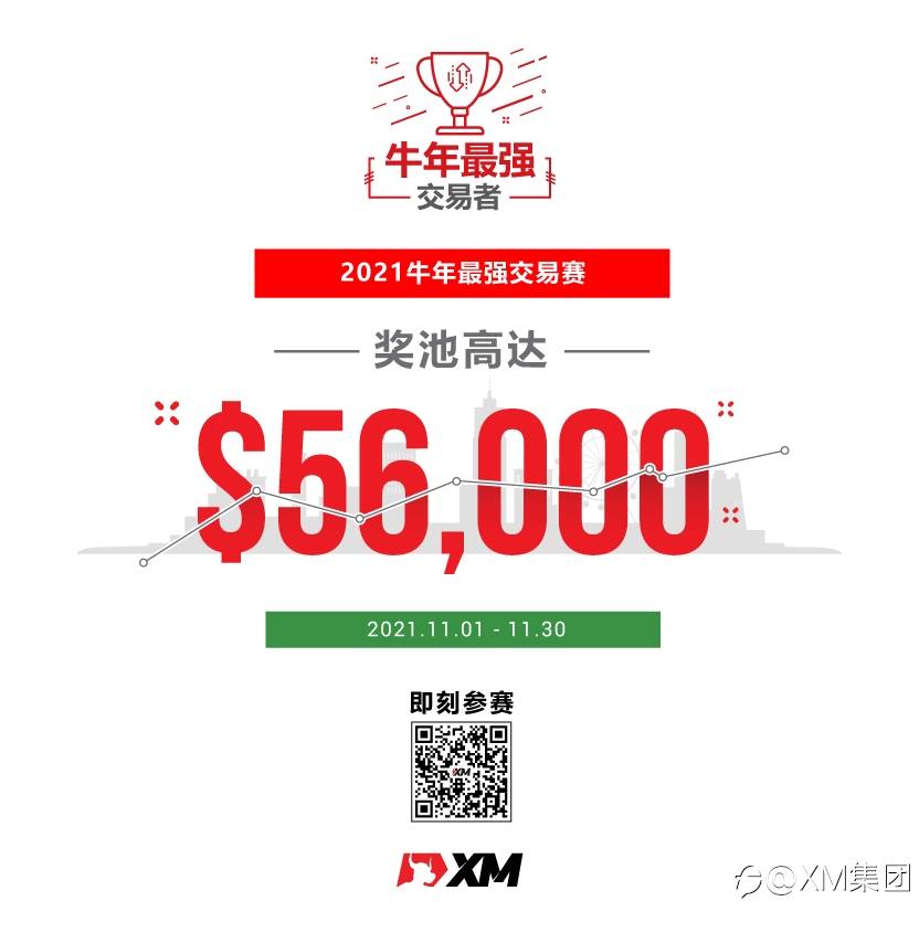 2021牛年最强交易者正式开赛！赶紧报名