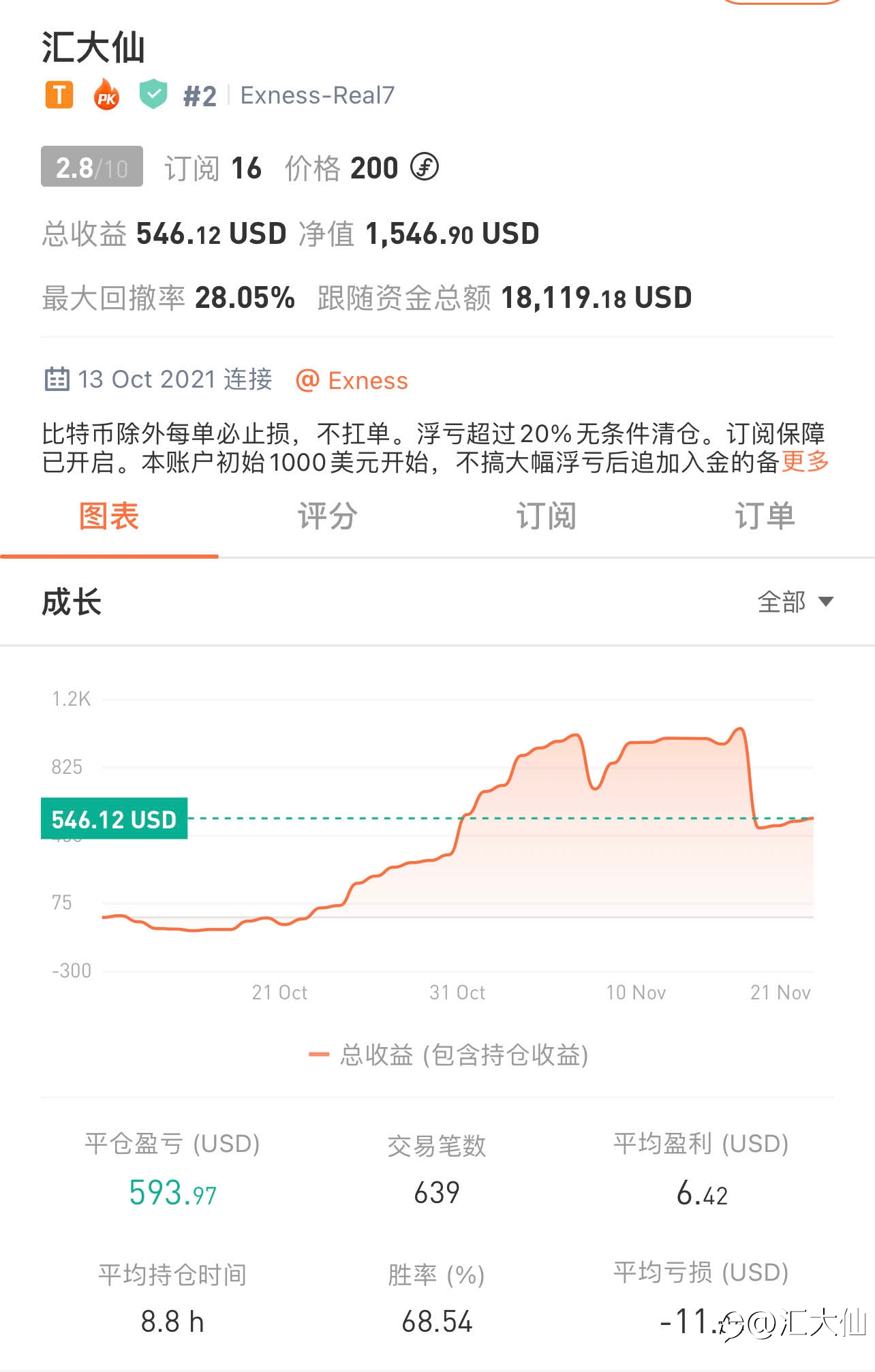 记录打卡“第34天”-2021121 55%盈利