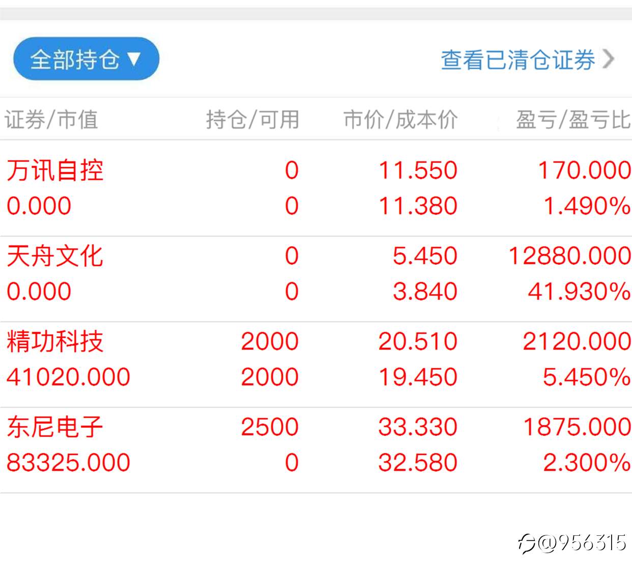 东尼涨停了