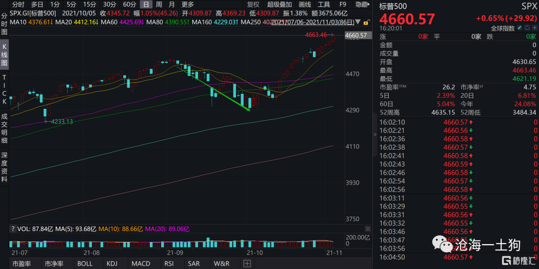 联储缩债、加息预期及其影响