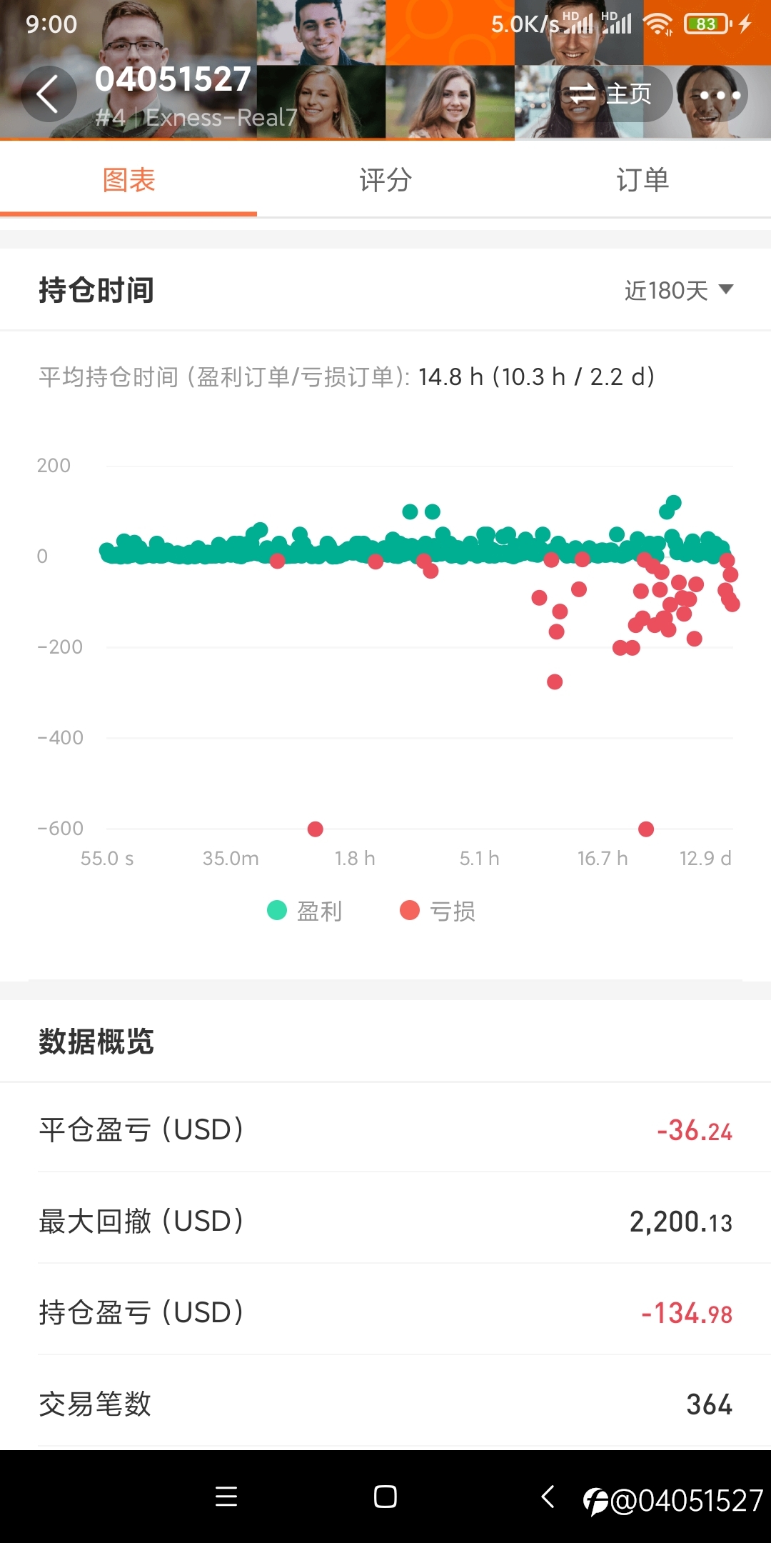 你们做外汇赚钱了吗？反正我是没赚到