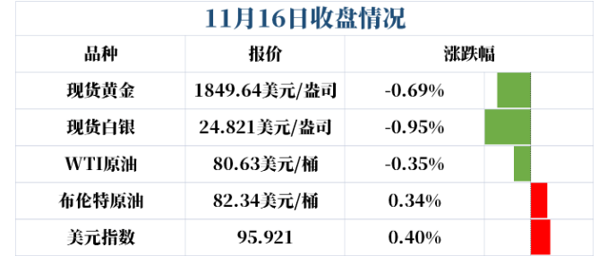 美国经济数据大幅飙升,突破失败的黄金多头凉了么?