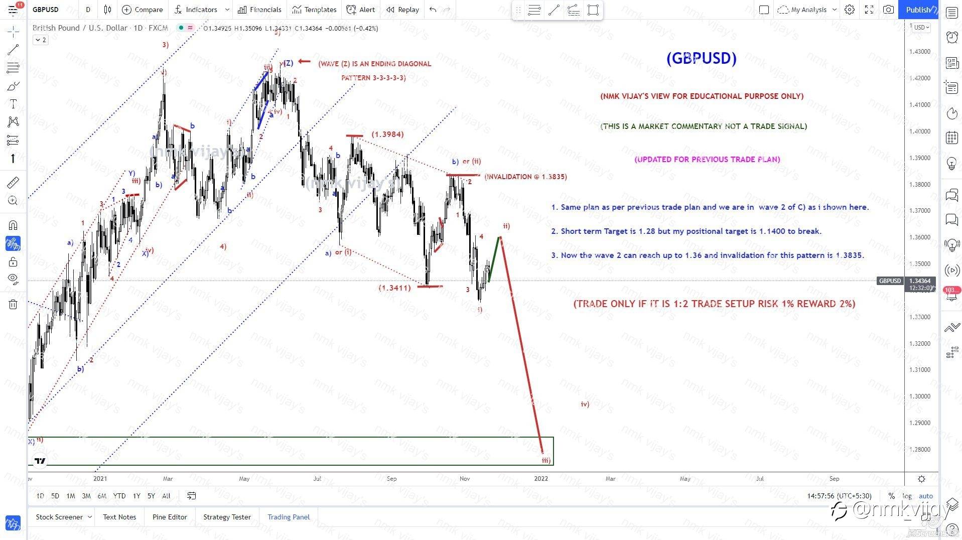 GBPUSD-Looking for a rejection @ 1.36 for wave 2 SL @ 1.3835