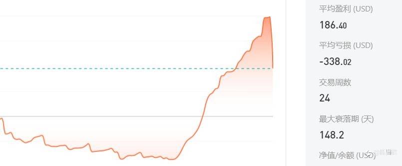 面对市场，没有谁是胜利者，只有幸存者