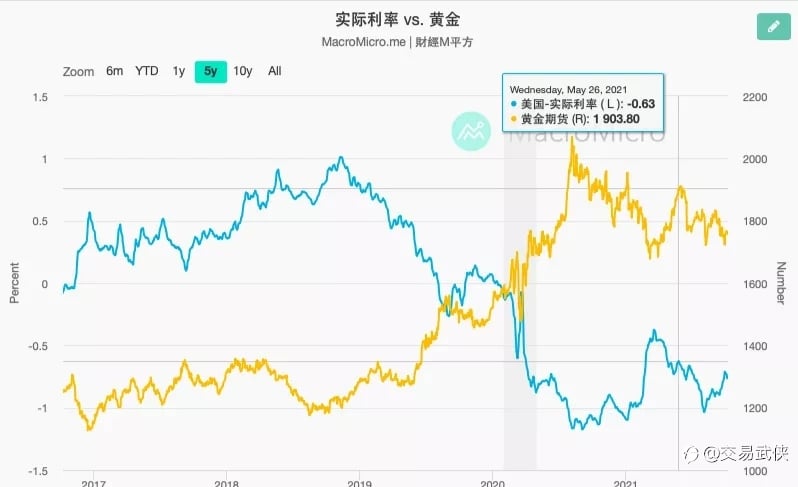 美联储会议前夕分析