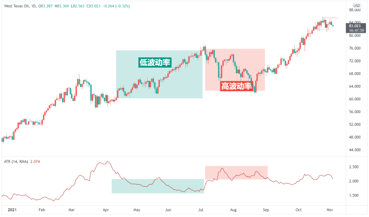 exness:如何使用ATR?