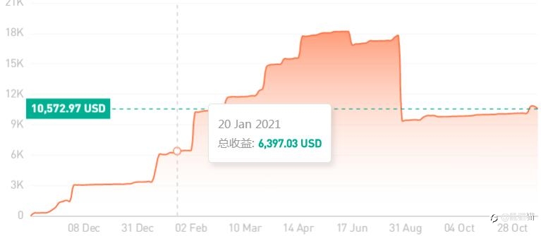 一个亏货眼中的成功者分类