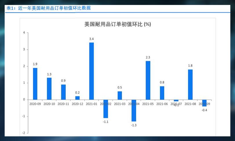 让制造业重回美国失败了?市场已经免疫了