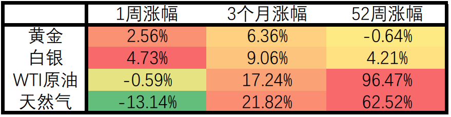 【Ex每周报告】CPI超预期或引发提前加息?美元指数创13个月新高