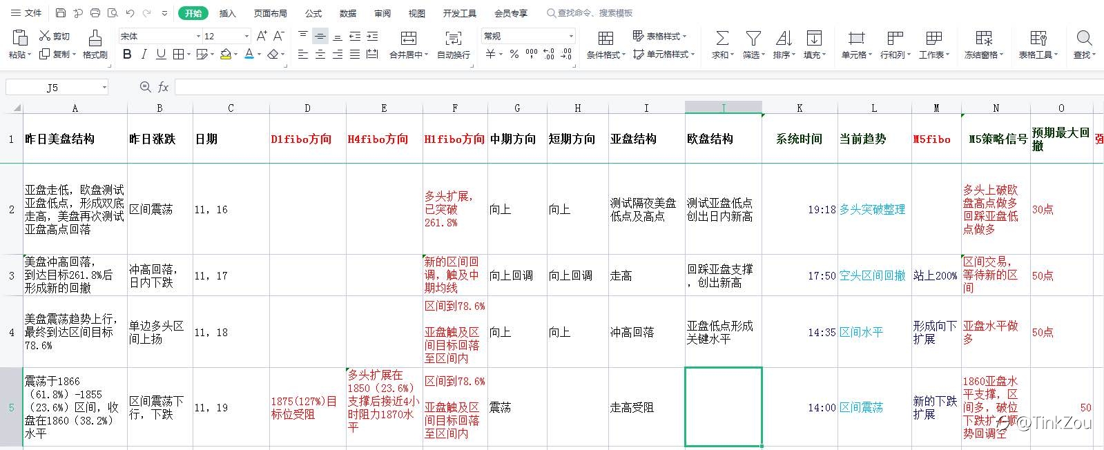 打铁还需自身硬,不要辜负那些信任你的人!
