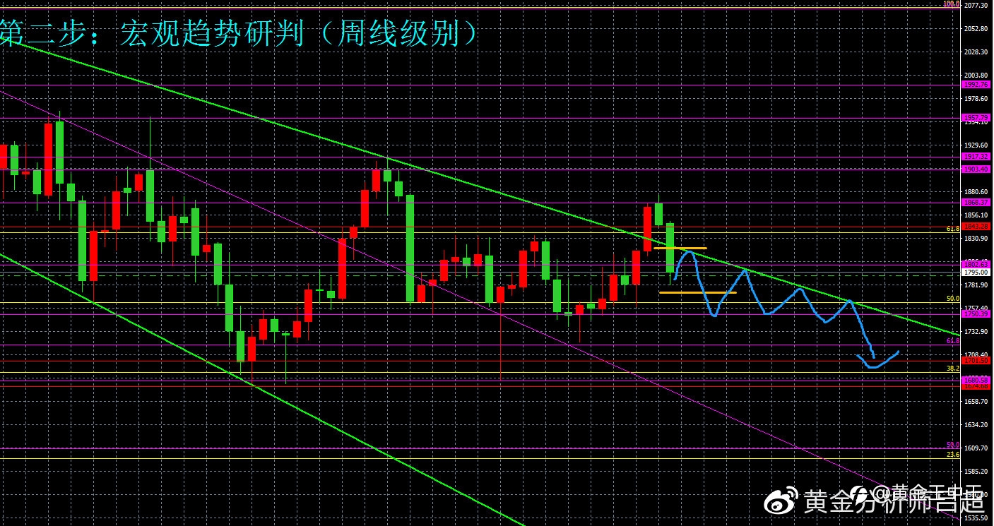 （黄金分析师吕超）11月24日（周三）国际黄金市场综合研判参考