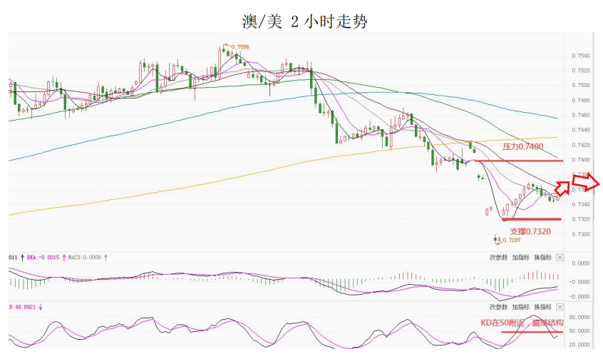 MultiBank大通金融快讯|美元整体仍然偏强，短线或有技术性整理