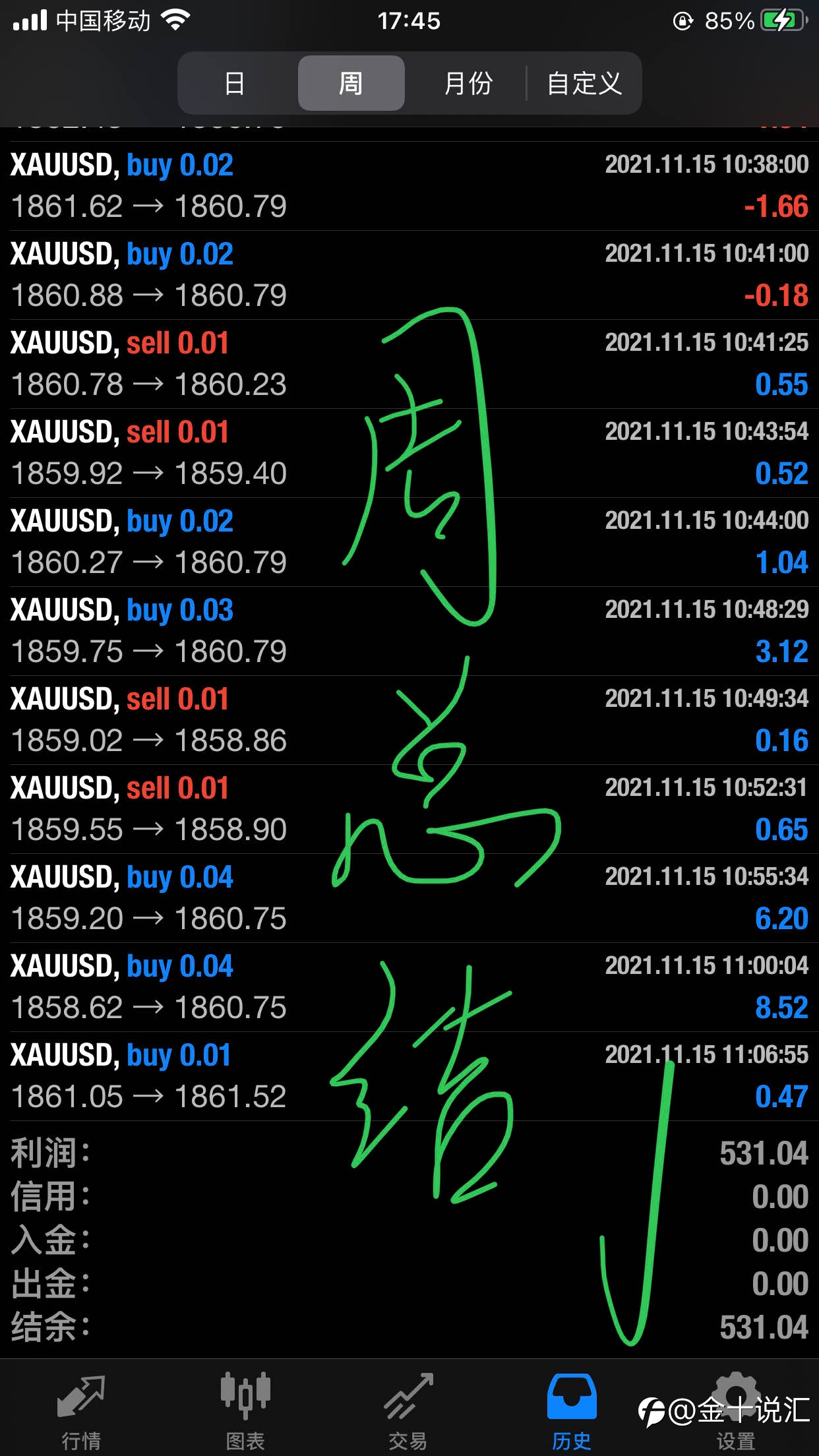 总结上周一周领跑情况