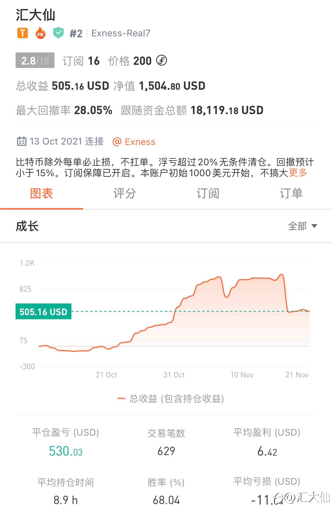 记录打卡“第33天”-2021120 50%盈利