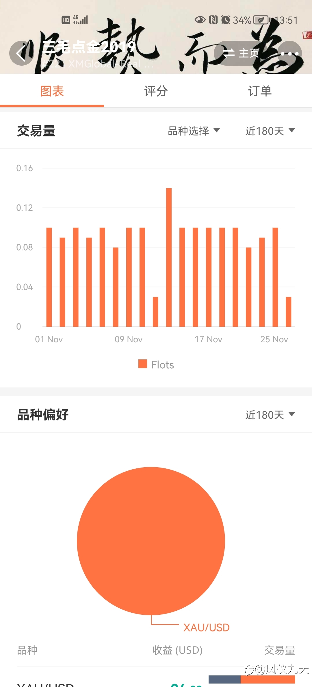 向三毛老师学习