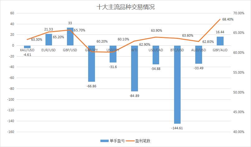 10月社区交易报告：最强盈利交易员花落谁家？