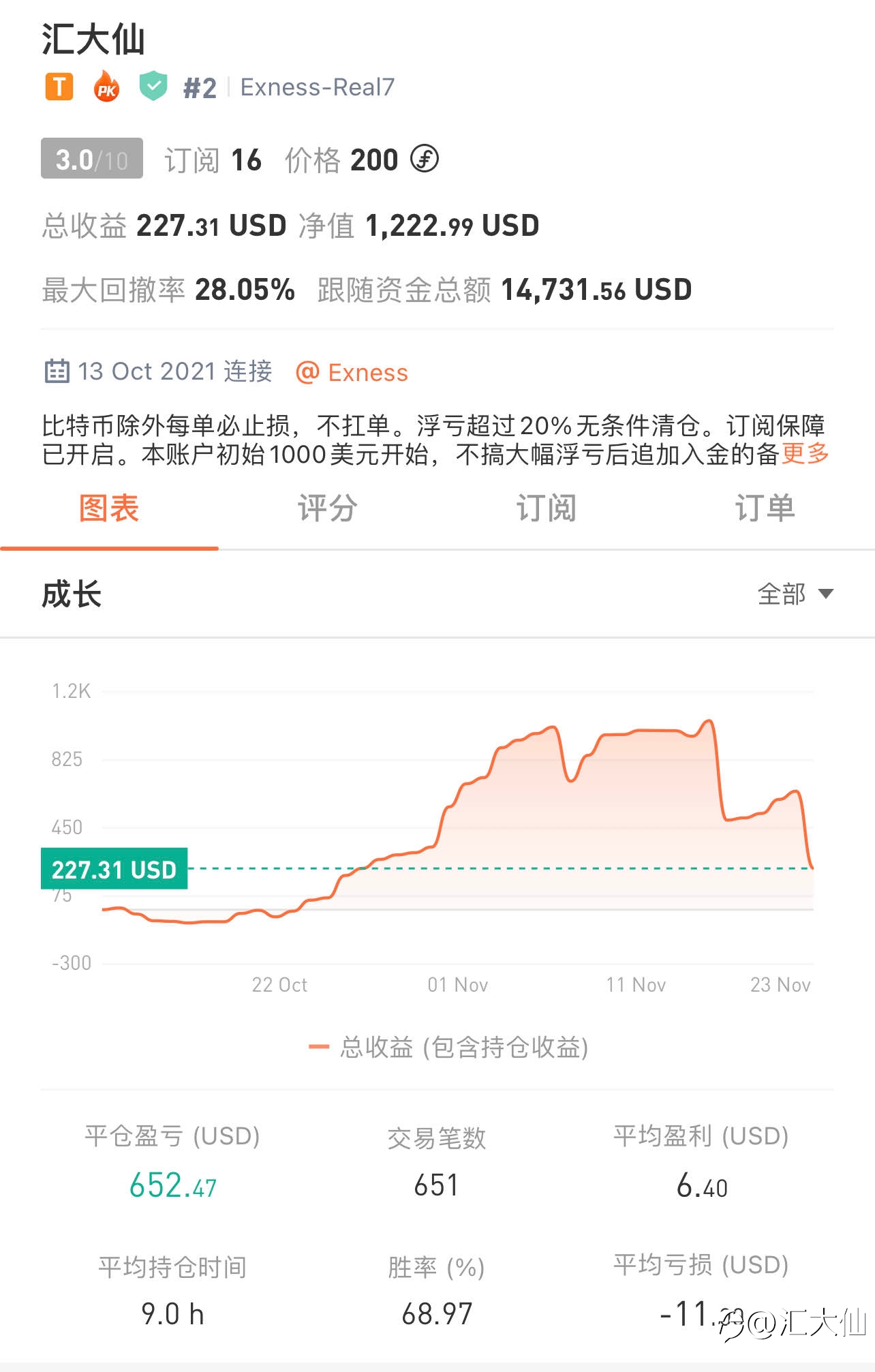 记录打卡“第35天”-2021122 23%盈利