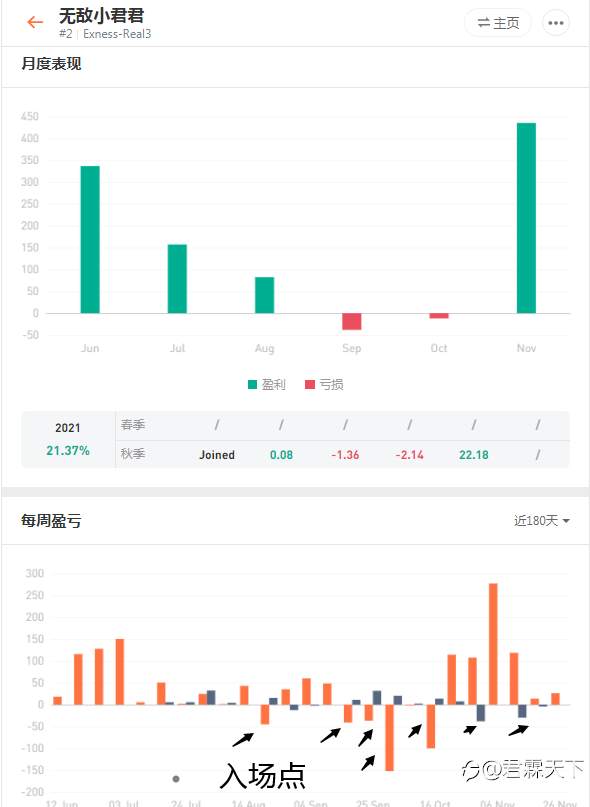 点金圣手【暴力版】——订阅前必读!!!
