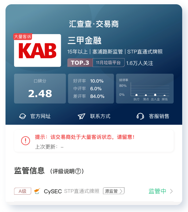 汇查查周榜出炉,老牌交易商深陷信誉危机